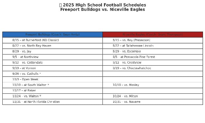 2025 HS Football Schedules